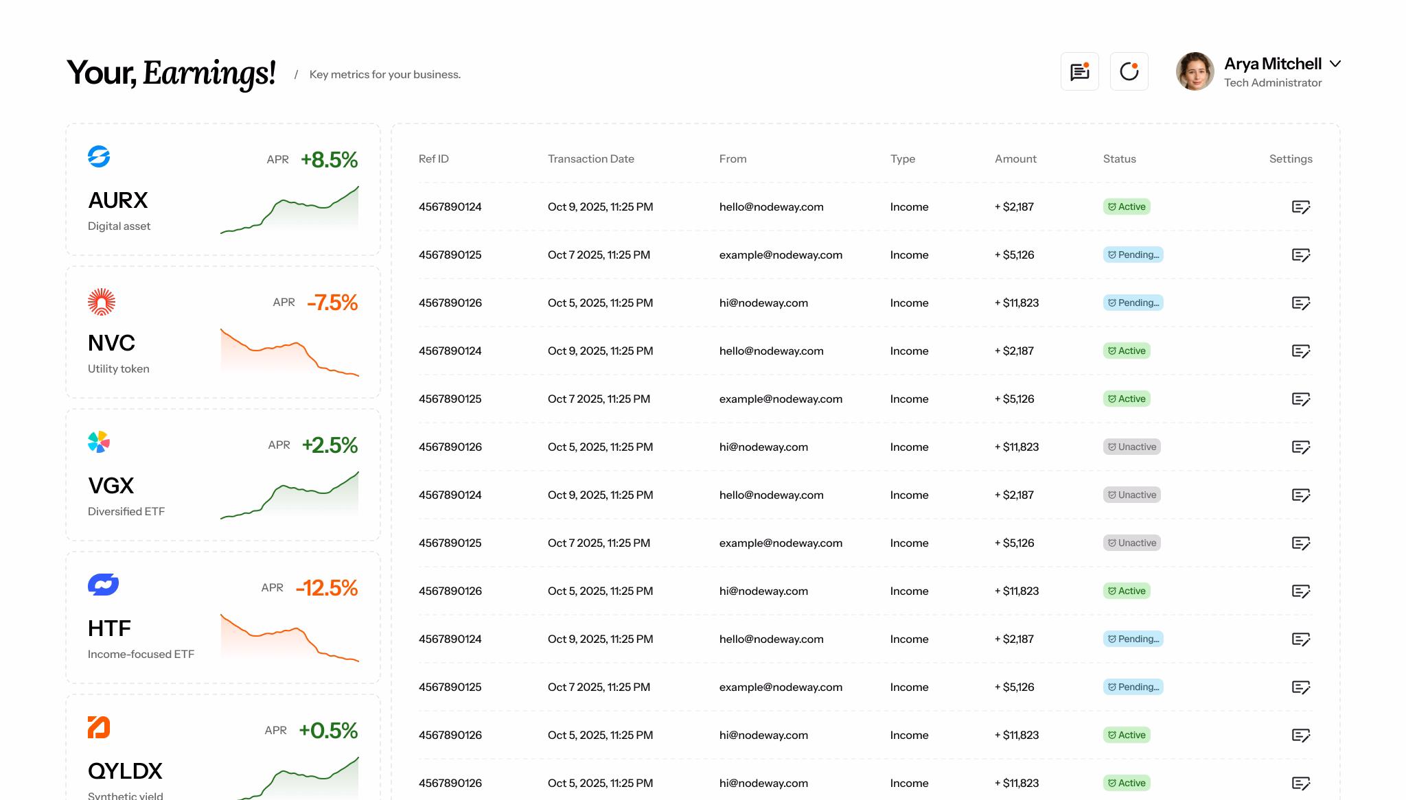 Example SaaS Dashboard