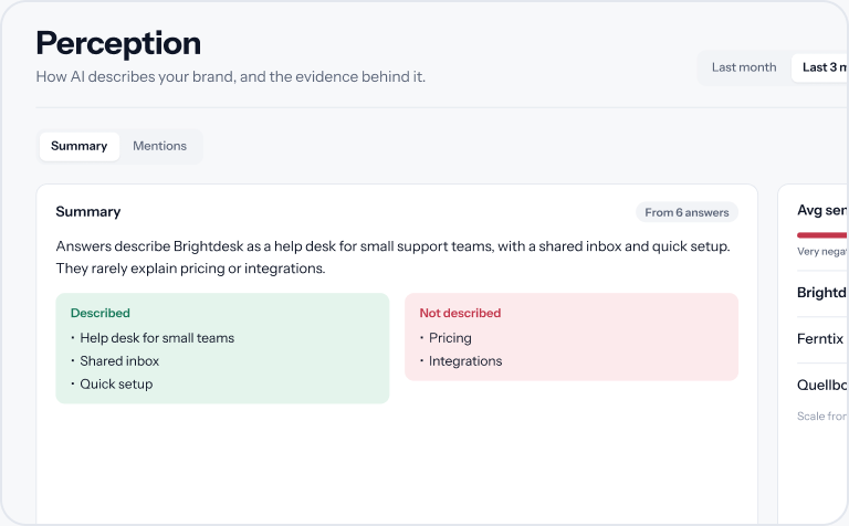 ShareOfAsk perception view (example data)
