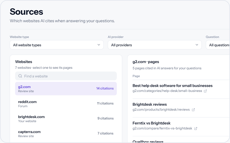 ShareOfAsk cited sources view (example data)