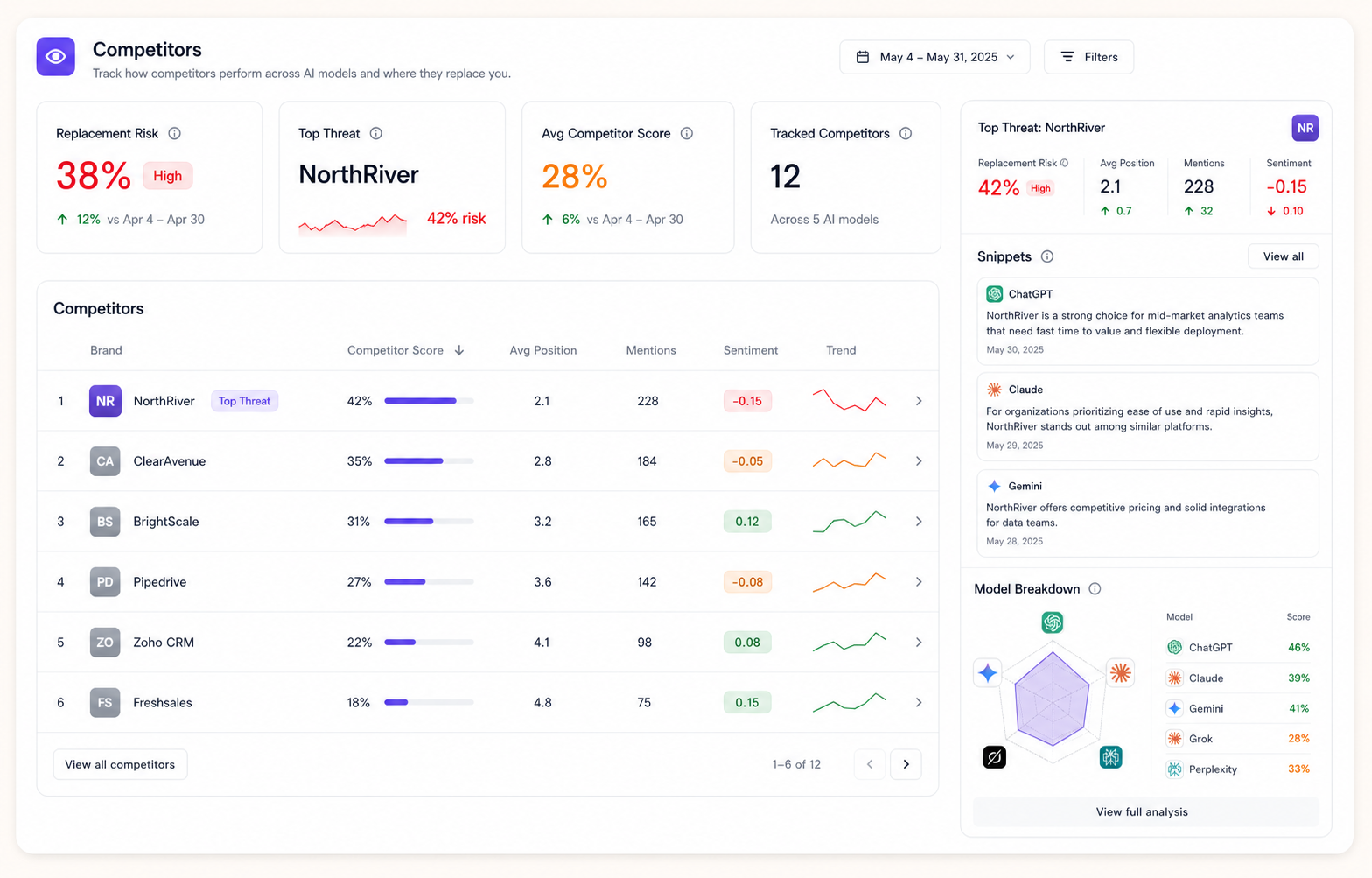 Why does AI recommend your competitor instead of you?