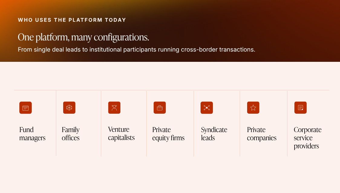Zest platform users: fund managers, family offices, VCs, private equity firms, syndicate leads, private companies and corporate service providers.