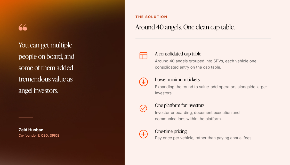 How SPICE consolidated around 40 angel investors into Zest SPVs for one clean cap table: one consolidated entry per vehicle, lower minimum tickets, onboarding and documents in one platform, and one-time pricing with no annual fees.