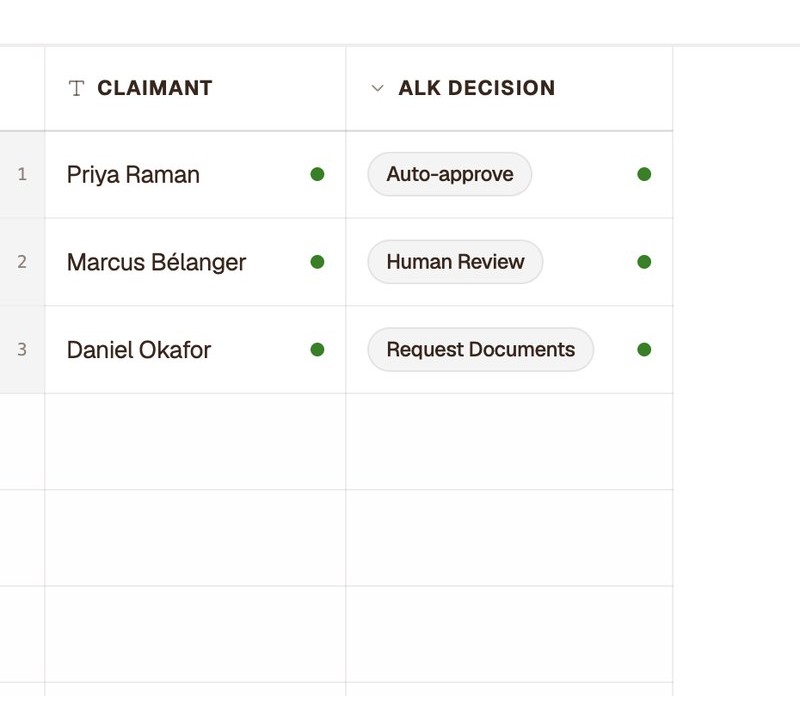 ALK Workflows routing three motor claims to auto-approve, human review and request documents