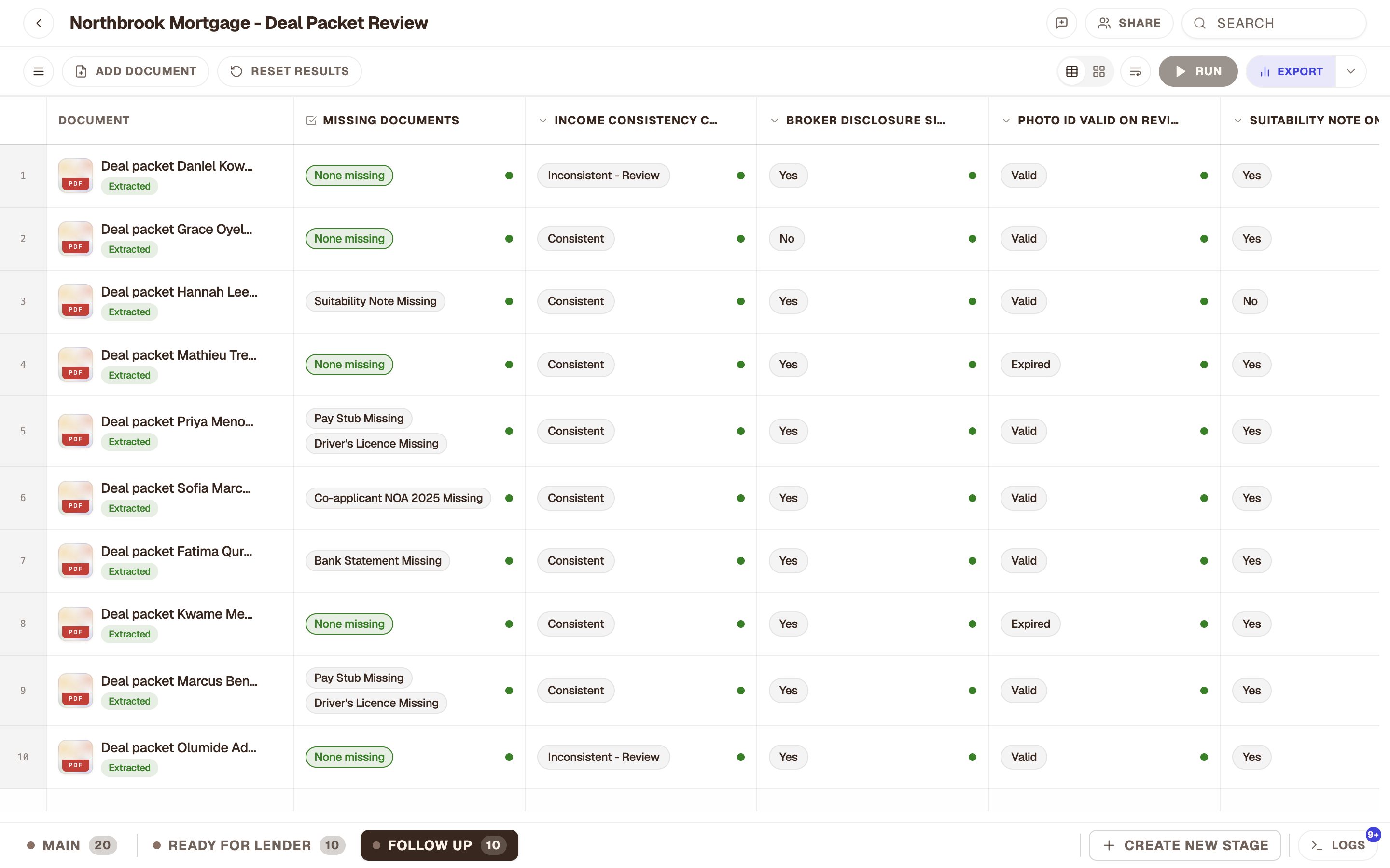 The Follow up stage listing each file and what it is missing.
