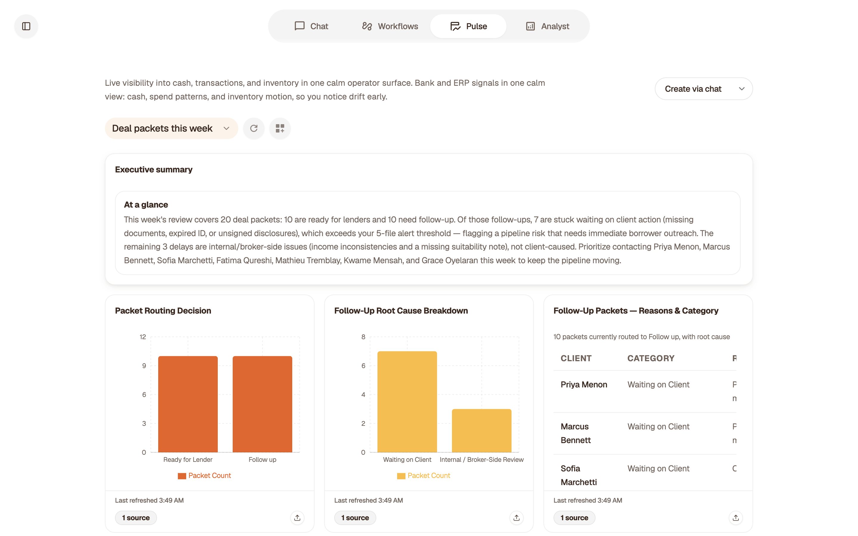 Pulse dashboard: 7 files waiting on clients, over the alert of 5.