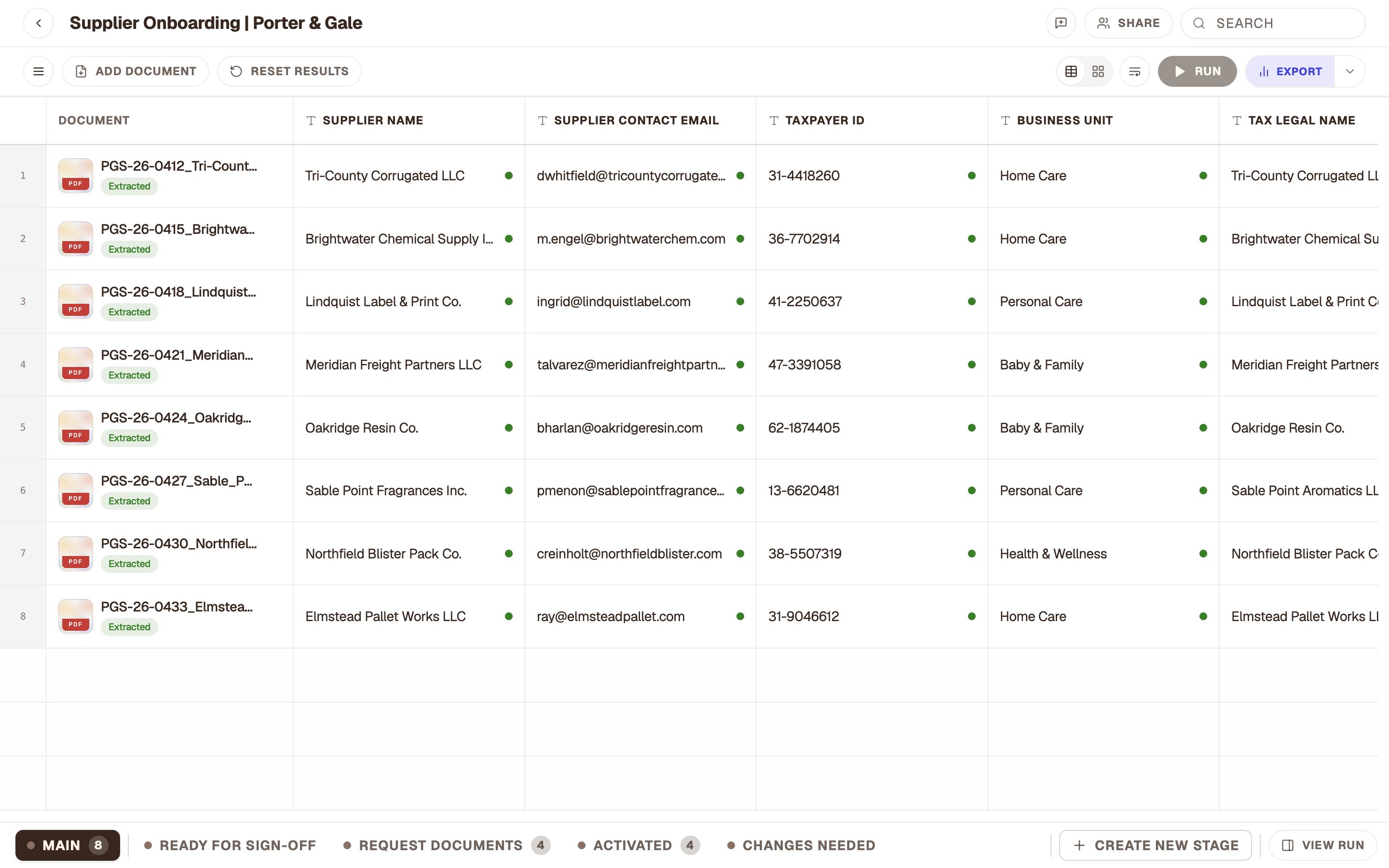 The supplier table with stage counts: Activated 4, Request documents 4.