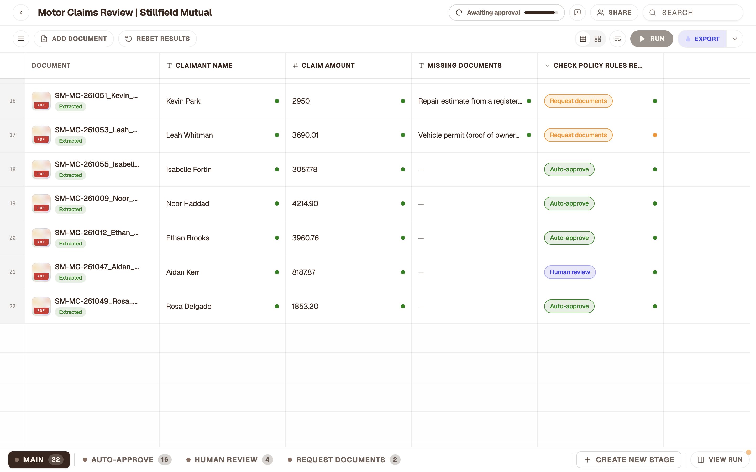 After the re-check: 16 auto-approve, 4 human review, 2 request documents.