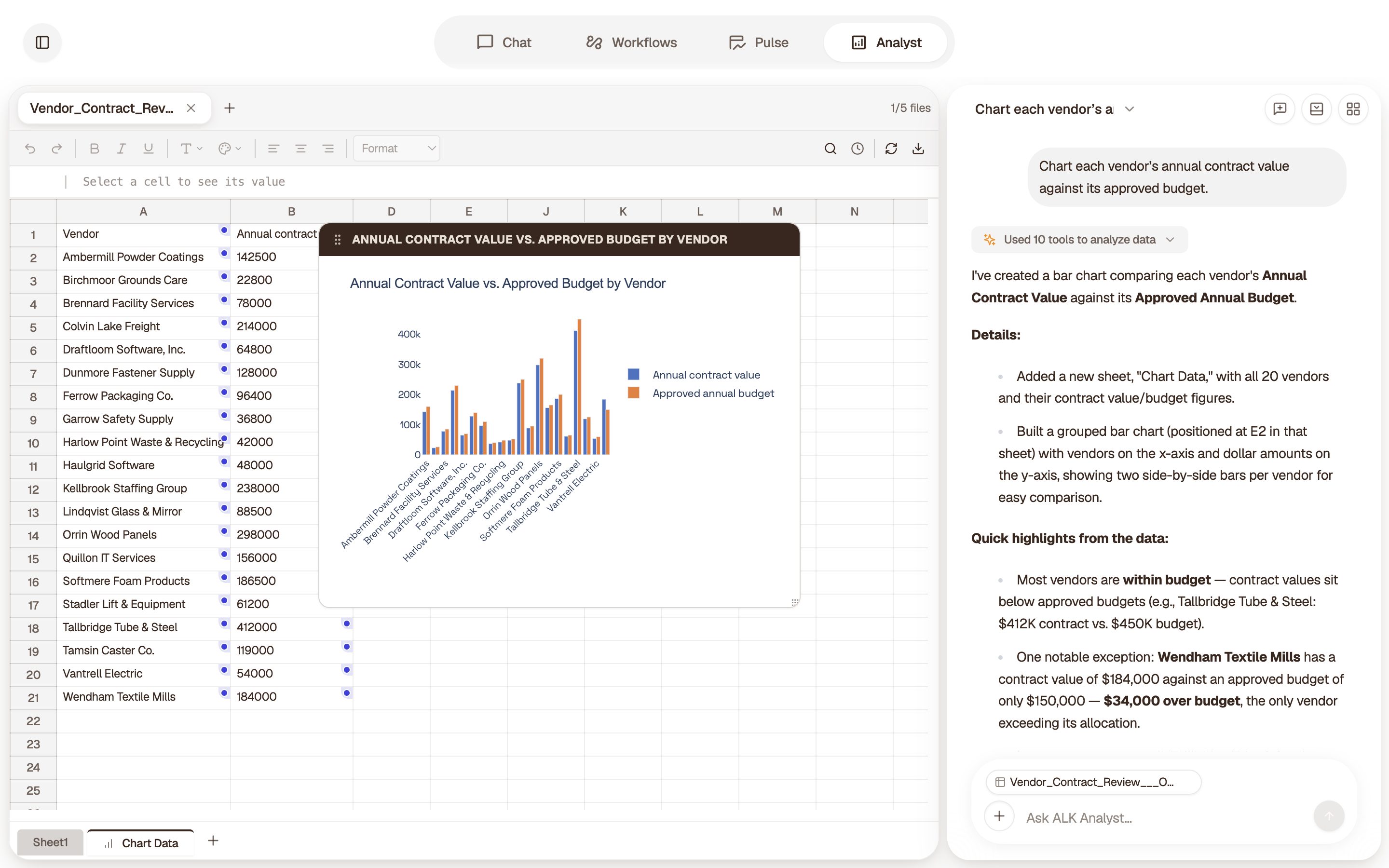 ALK Analyst charting each vendor’s contract value against its approved budget.