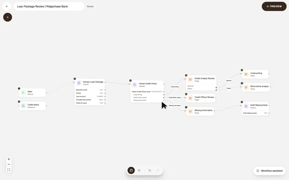 ALK builds the workflow