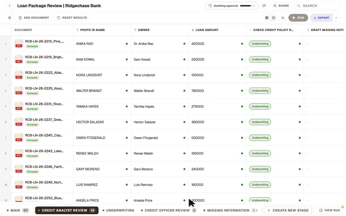 Analyst review stays controlled