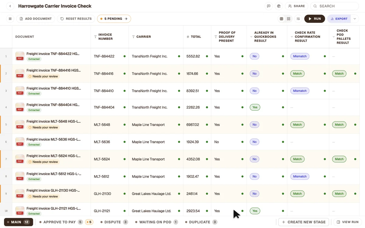 Twelve invoices, four answers