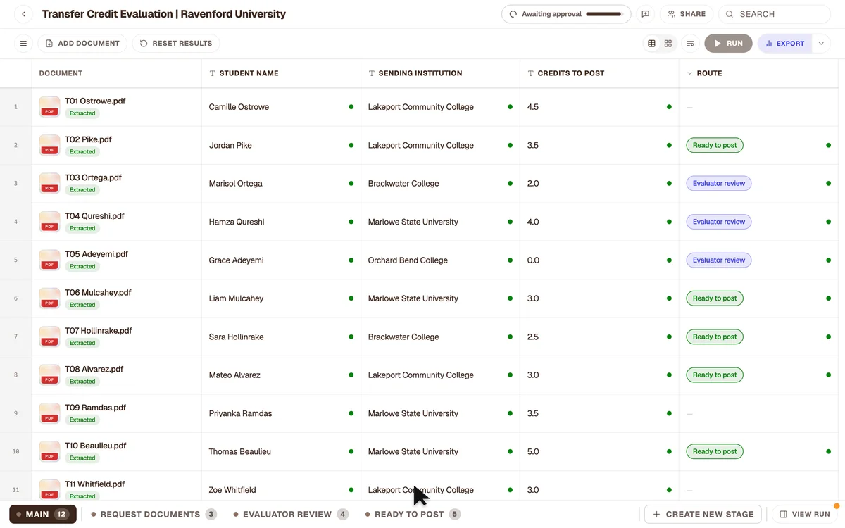 12 transcripts, every course read