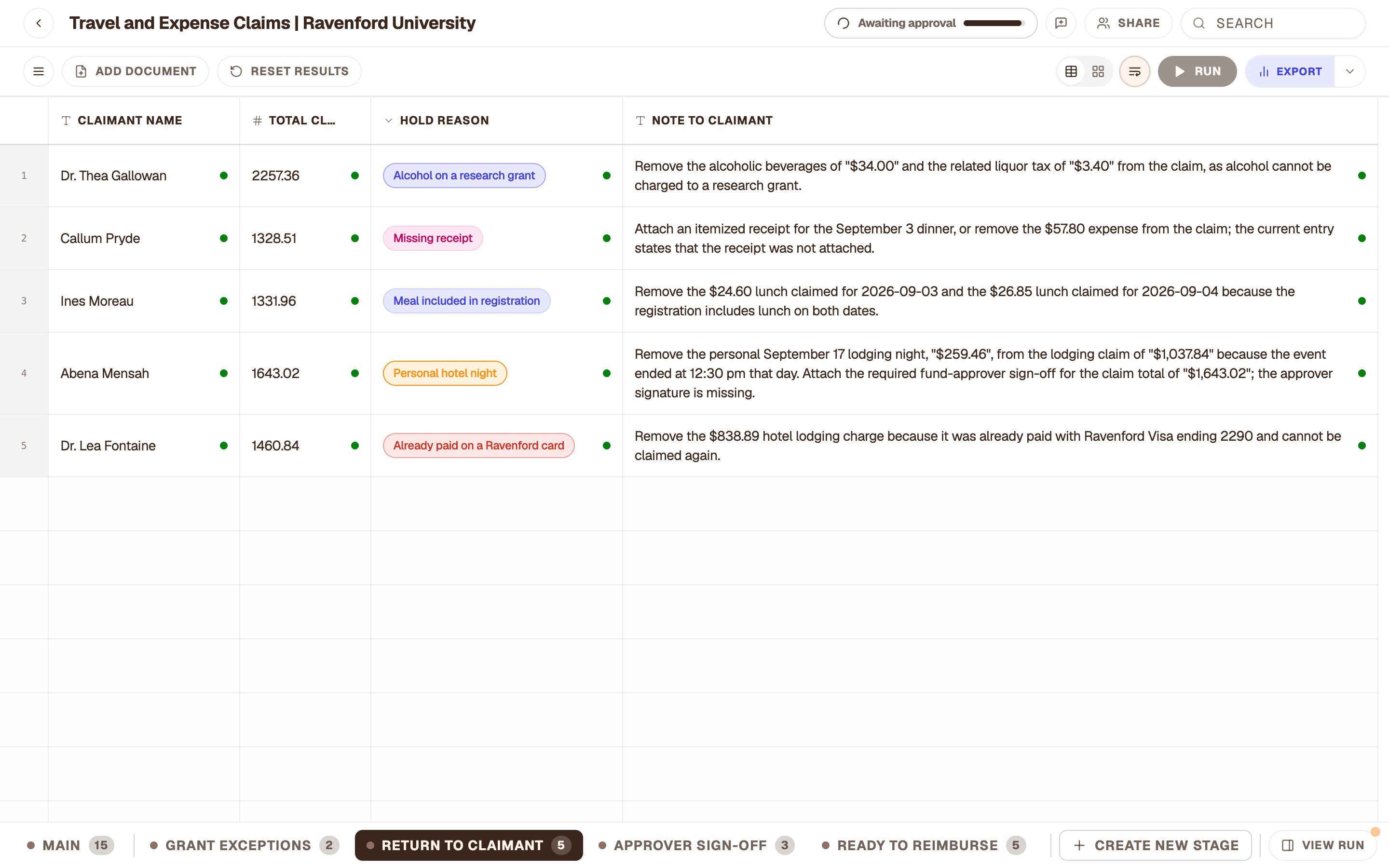 The Return to Claimant stage with ALK’s note for each of the 5 claims.