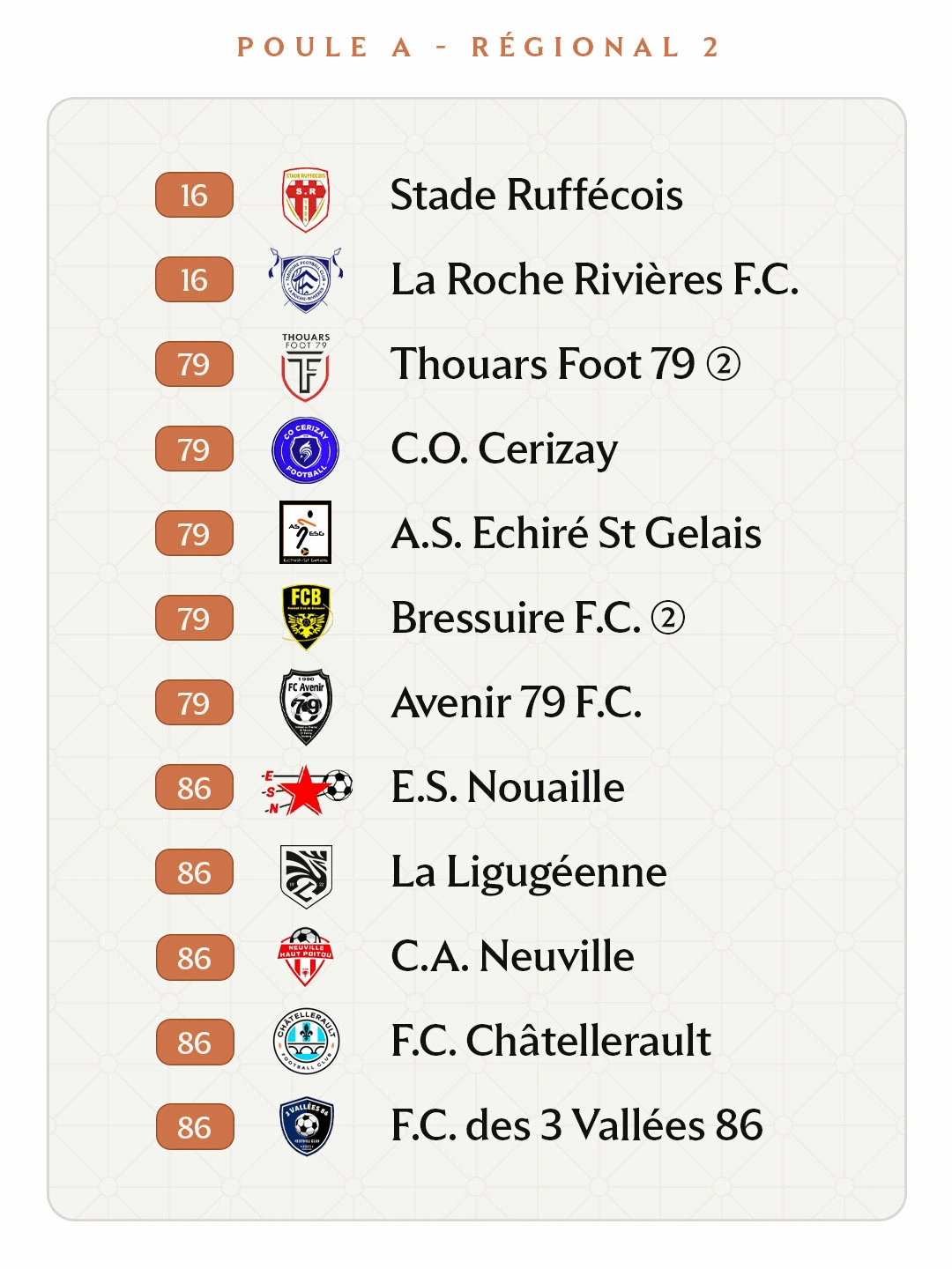 Présentation de la poule dans laquelle l'équipe de R2 de La Ligugéenne va s'illustrer cette saison