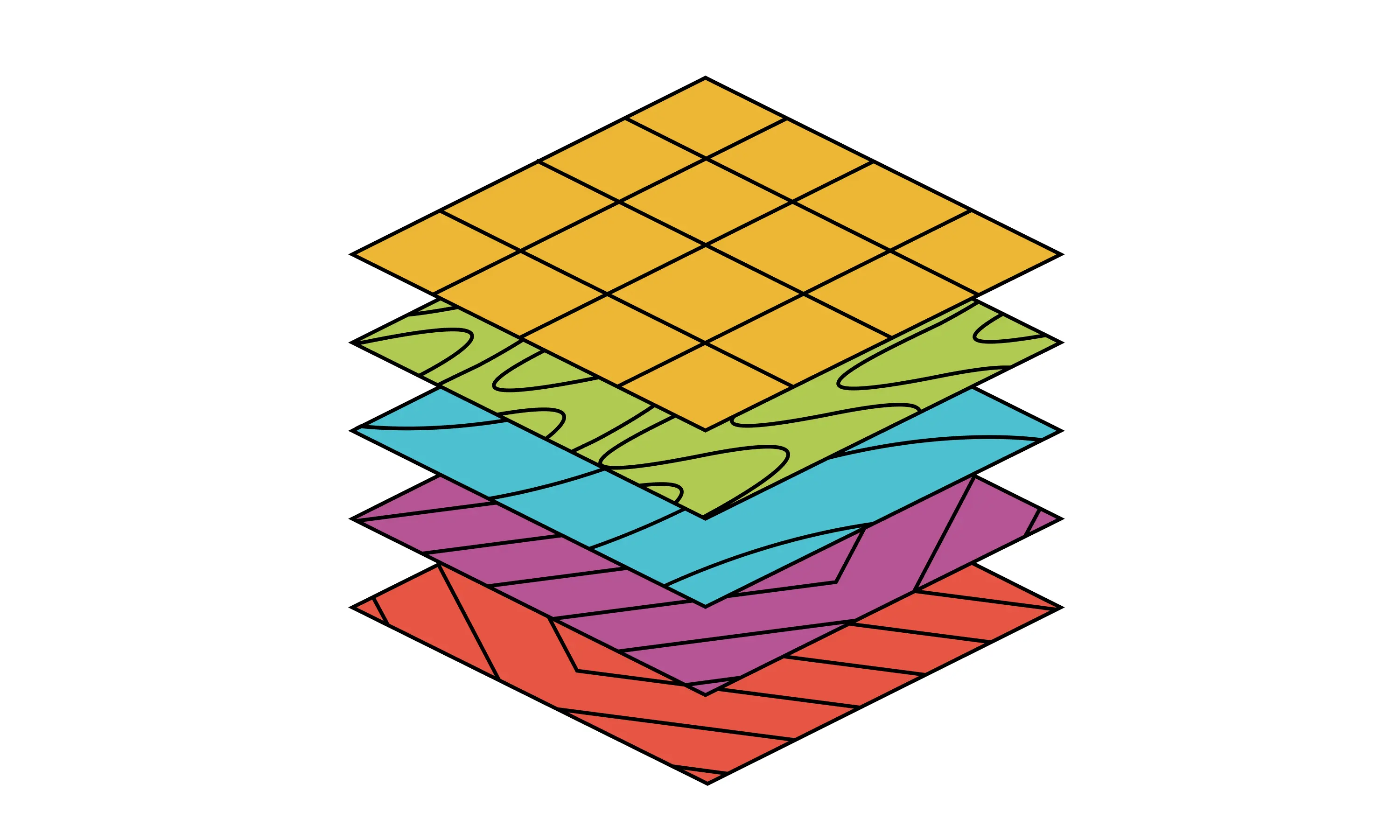 Five layers on top of each other with different colors and shapes, representing ontological layers in an organizational data + AI platform.