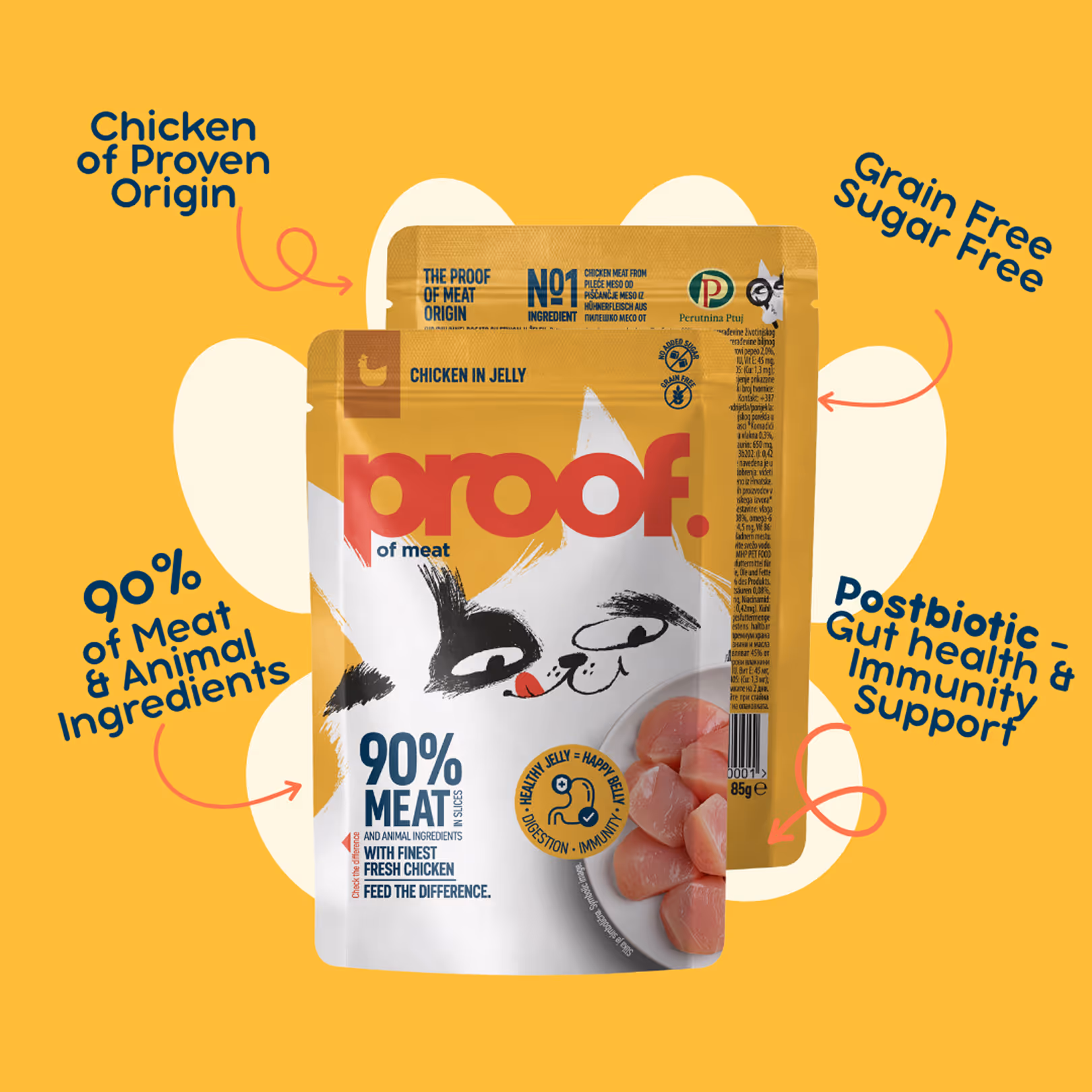 Proof cat food packaging showing 90% meat, chicken origin, grain and sugar free, with postbiotics for gut health.