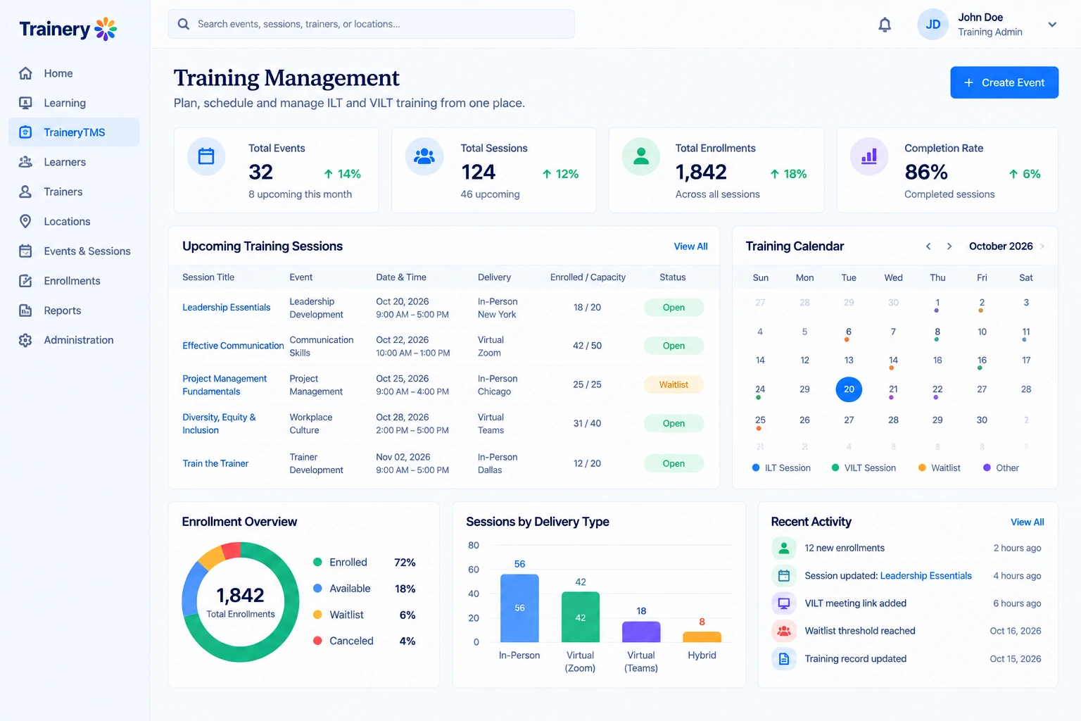 TraineryCredentials dashboard showing certification status, upcoming renewals, credential risk and action queues