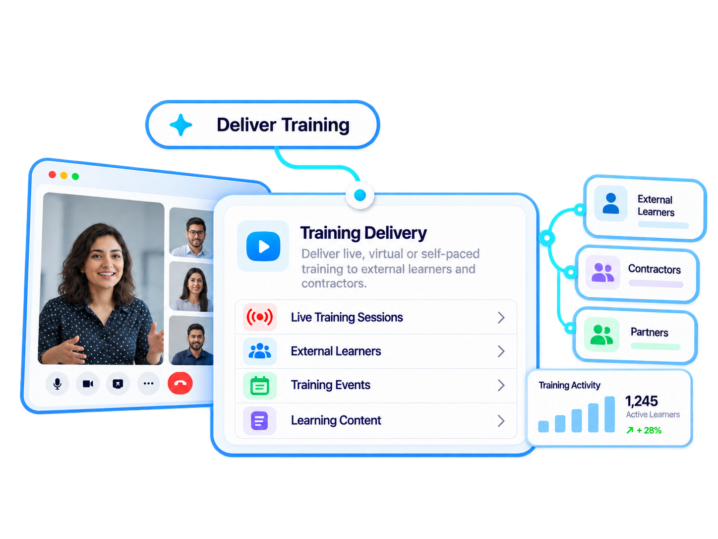 External training catalog
