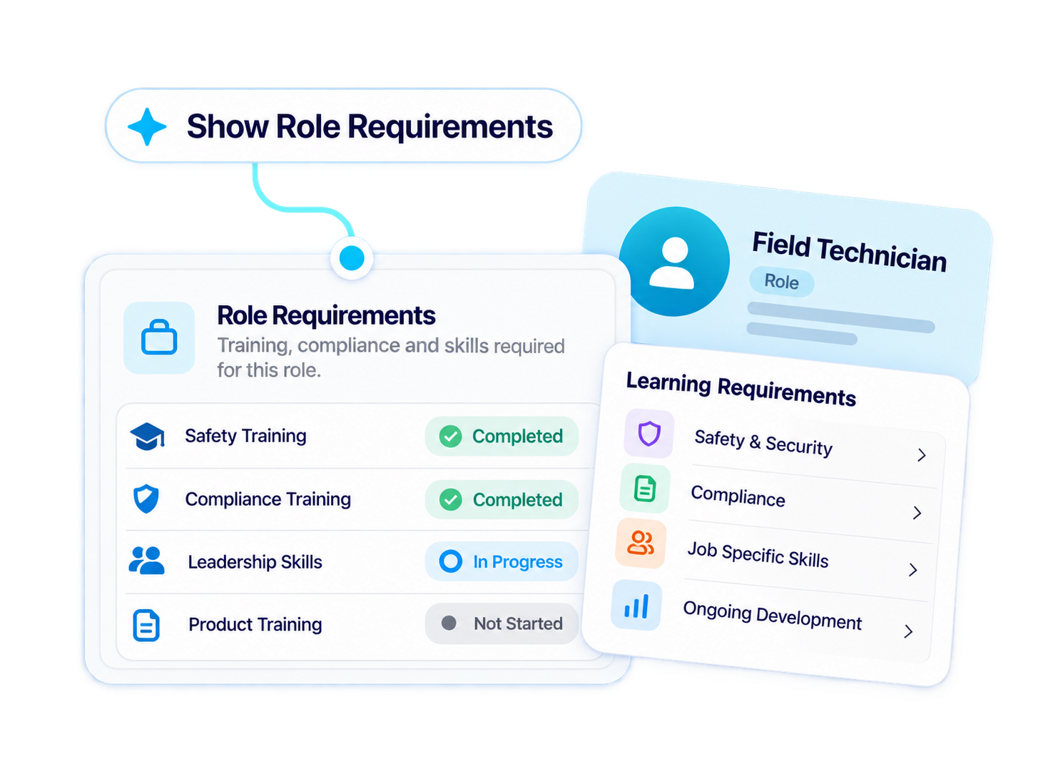 Trainery Role-Based Training feature illustration