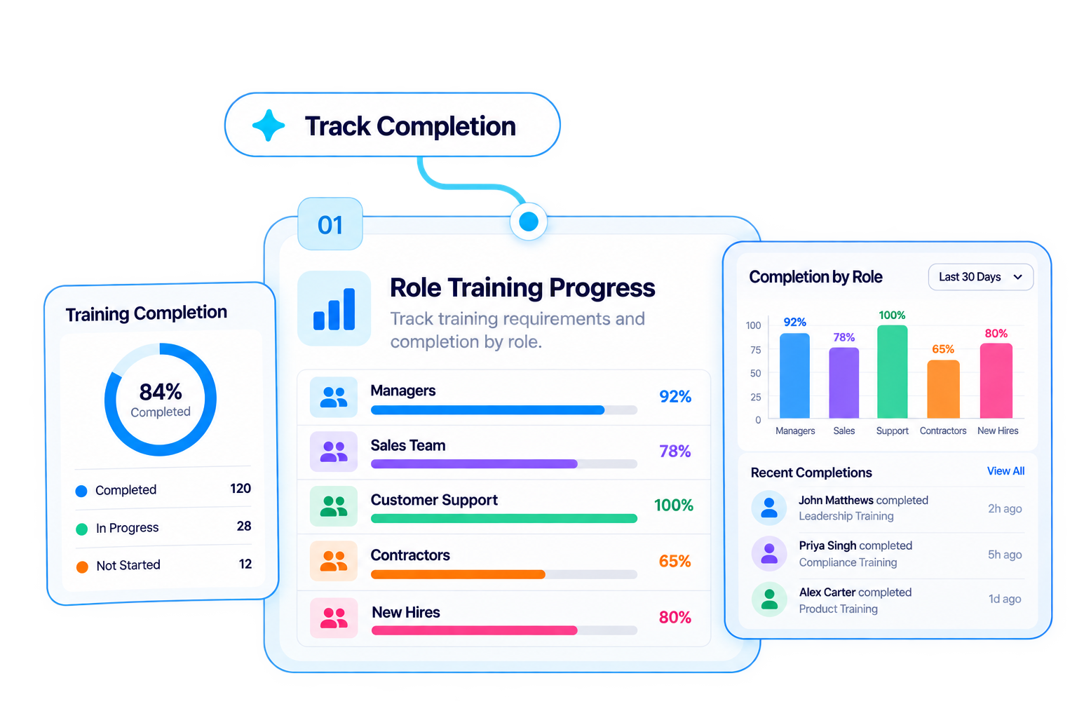 Trainery Role-Based Training feature illustration