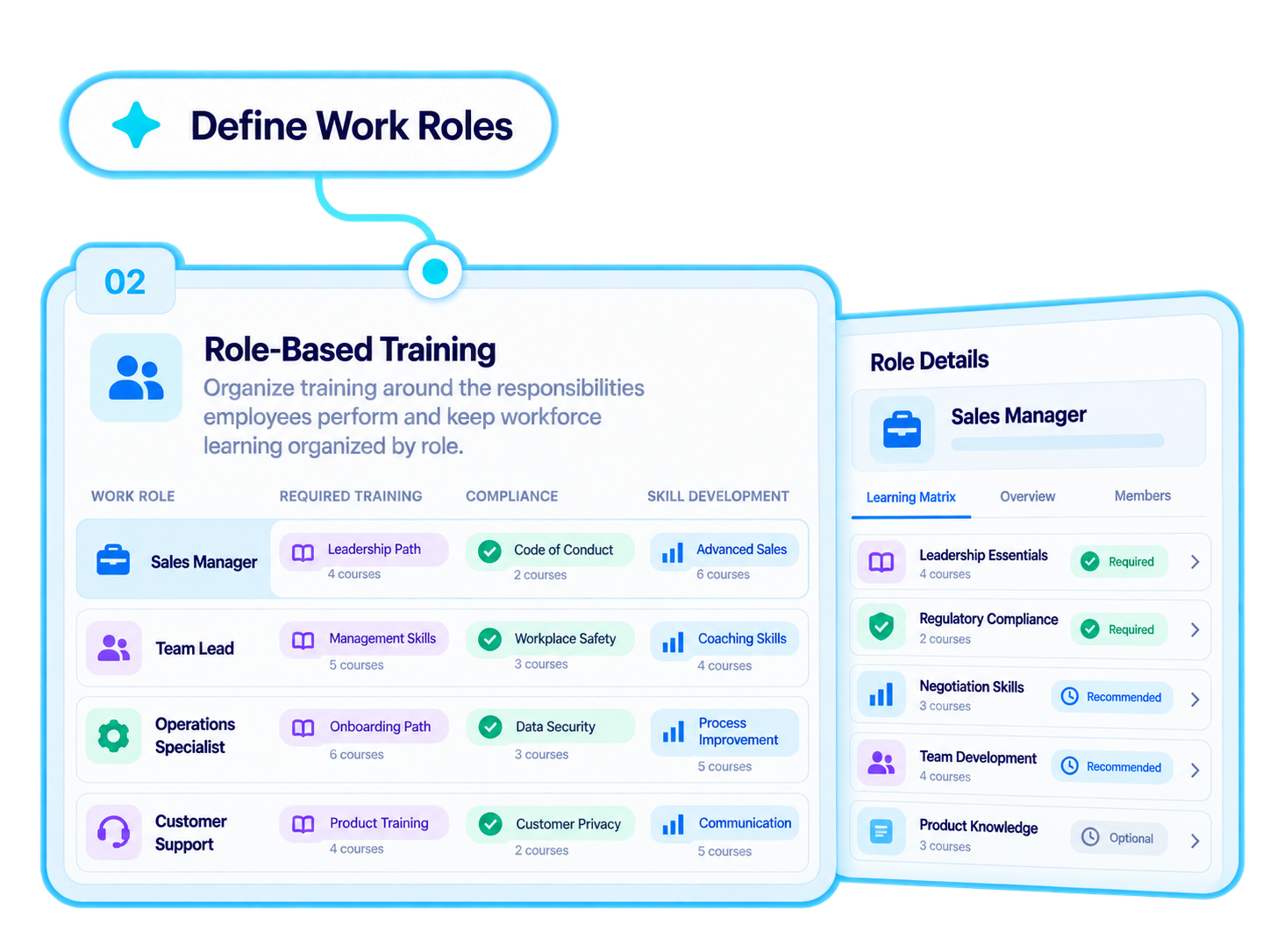 Trainery Role-Based Training feature illustration