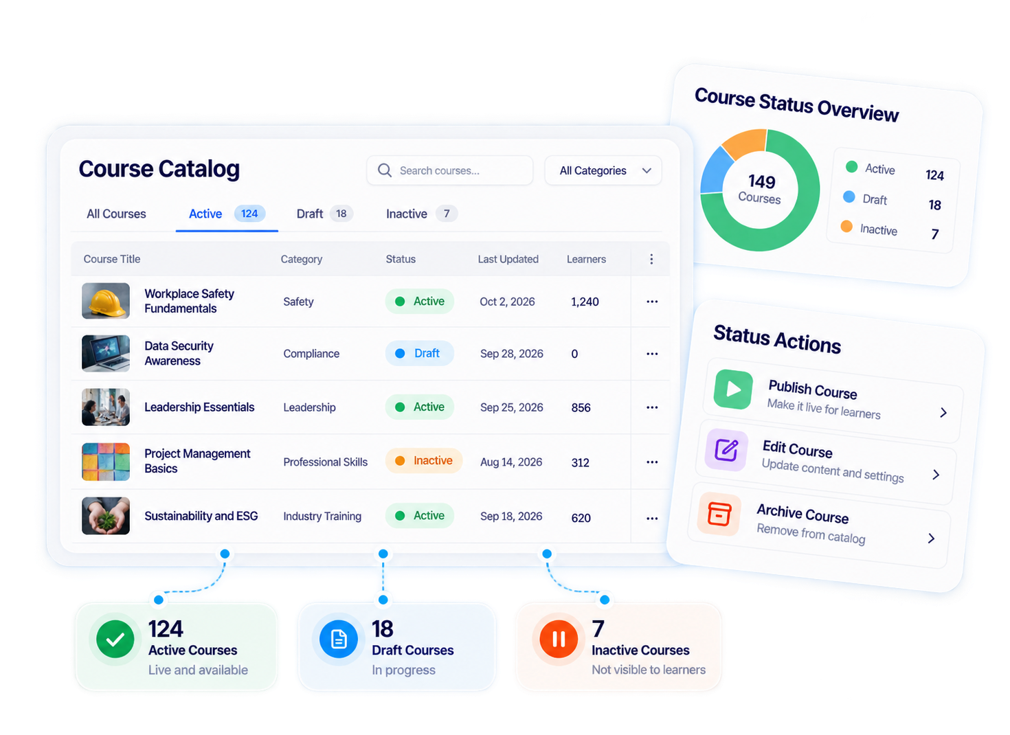 Manage Active Draft and Inactive course states