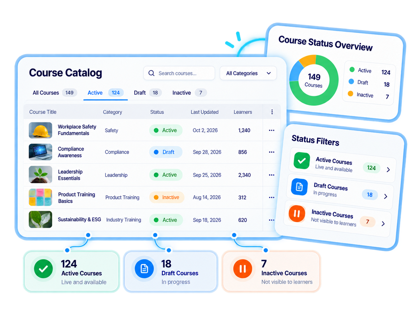 Active Draft and Inactive course status overview