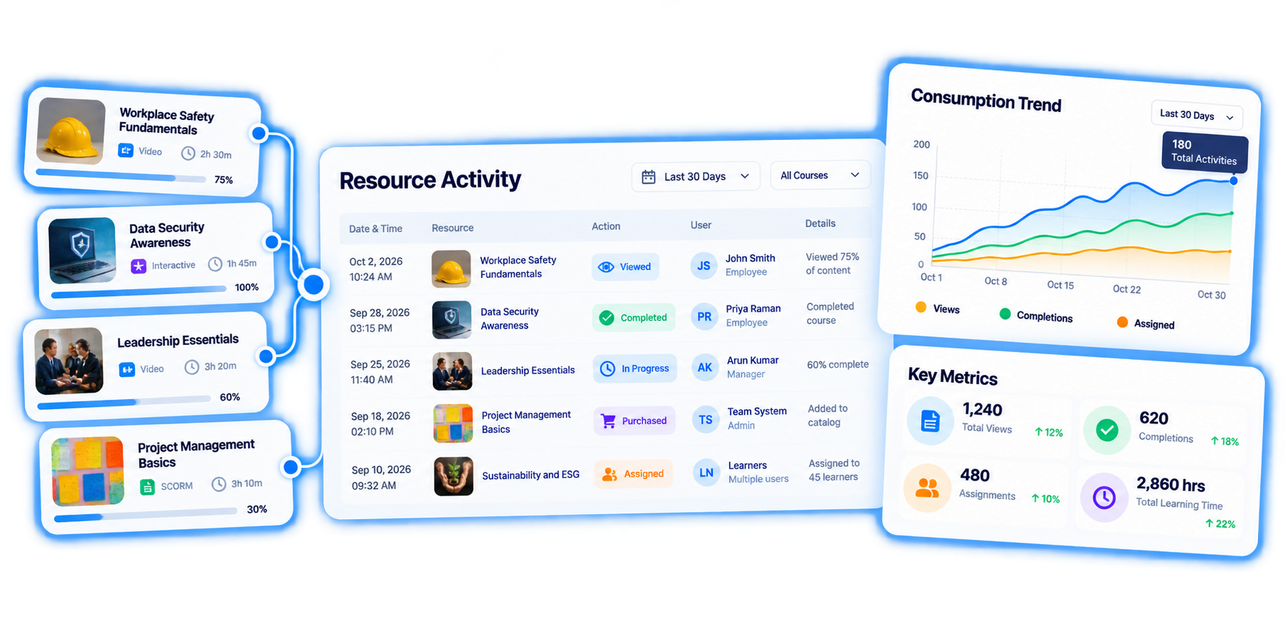 E-learning consumption and ledger activity in TraineryLMS