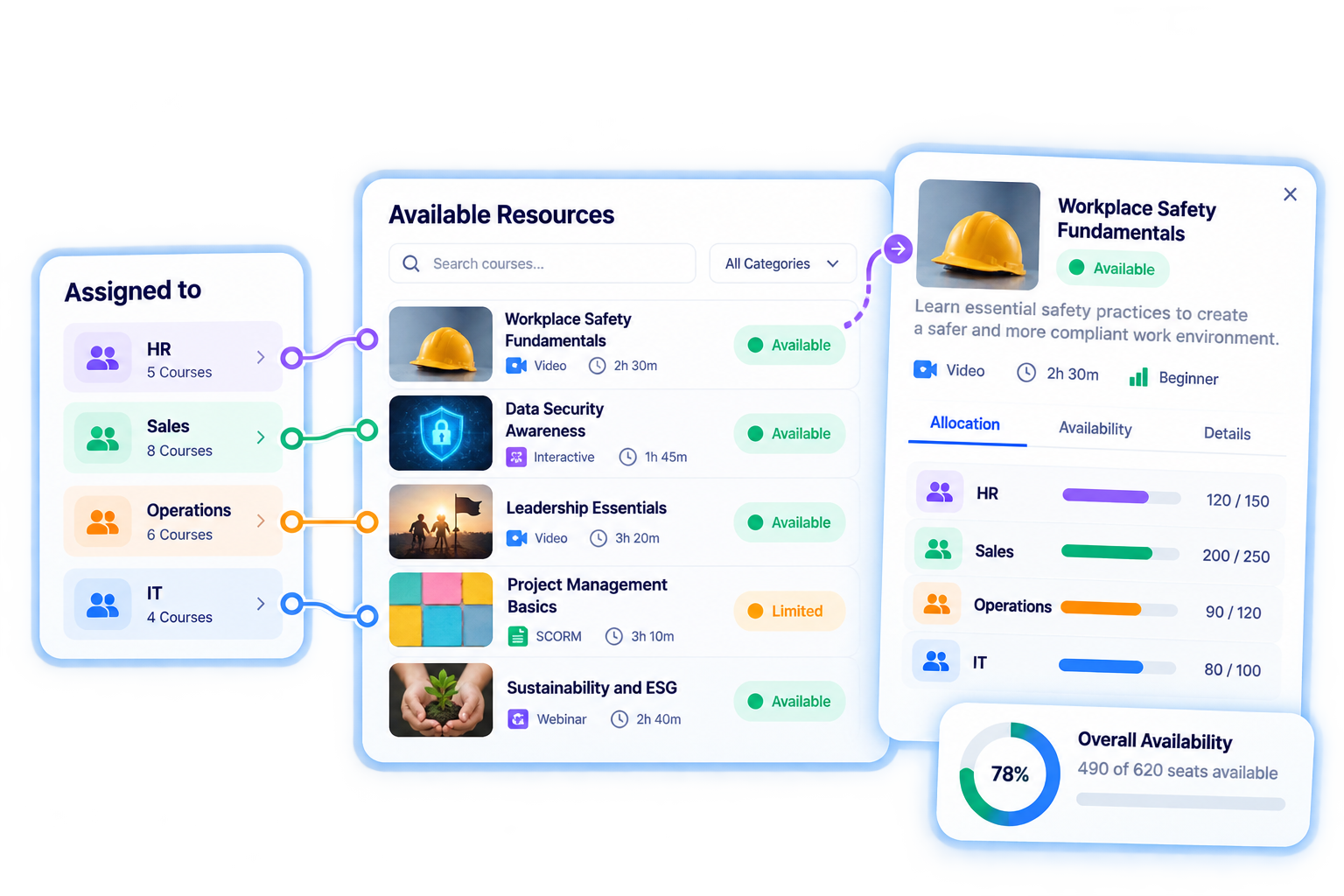 E-learning resource availability in TraineryLMS