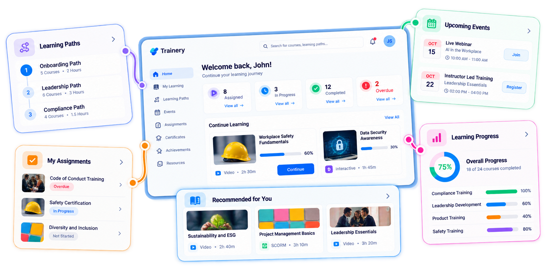 Trainery Learner Portal feature illustration