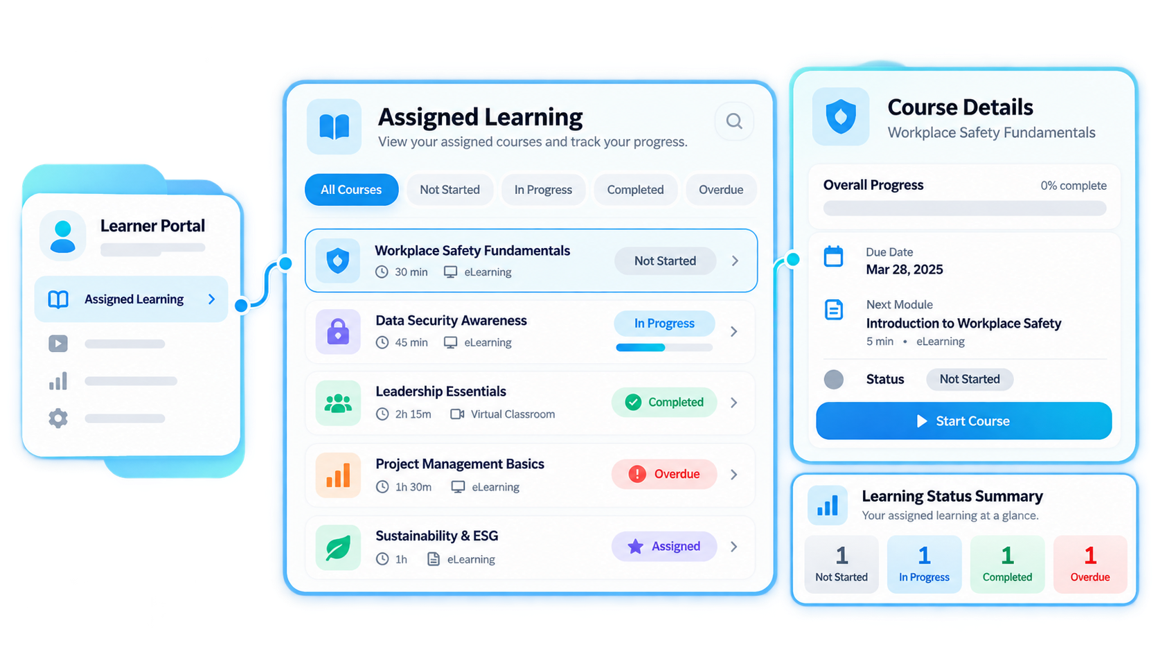 Trainery Learner Portal feature illustration