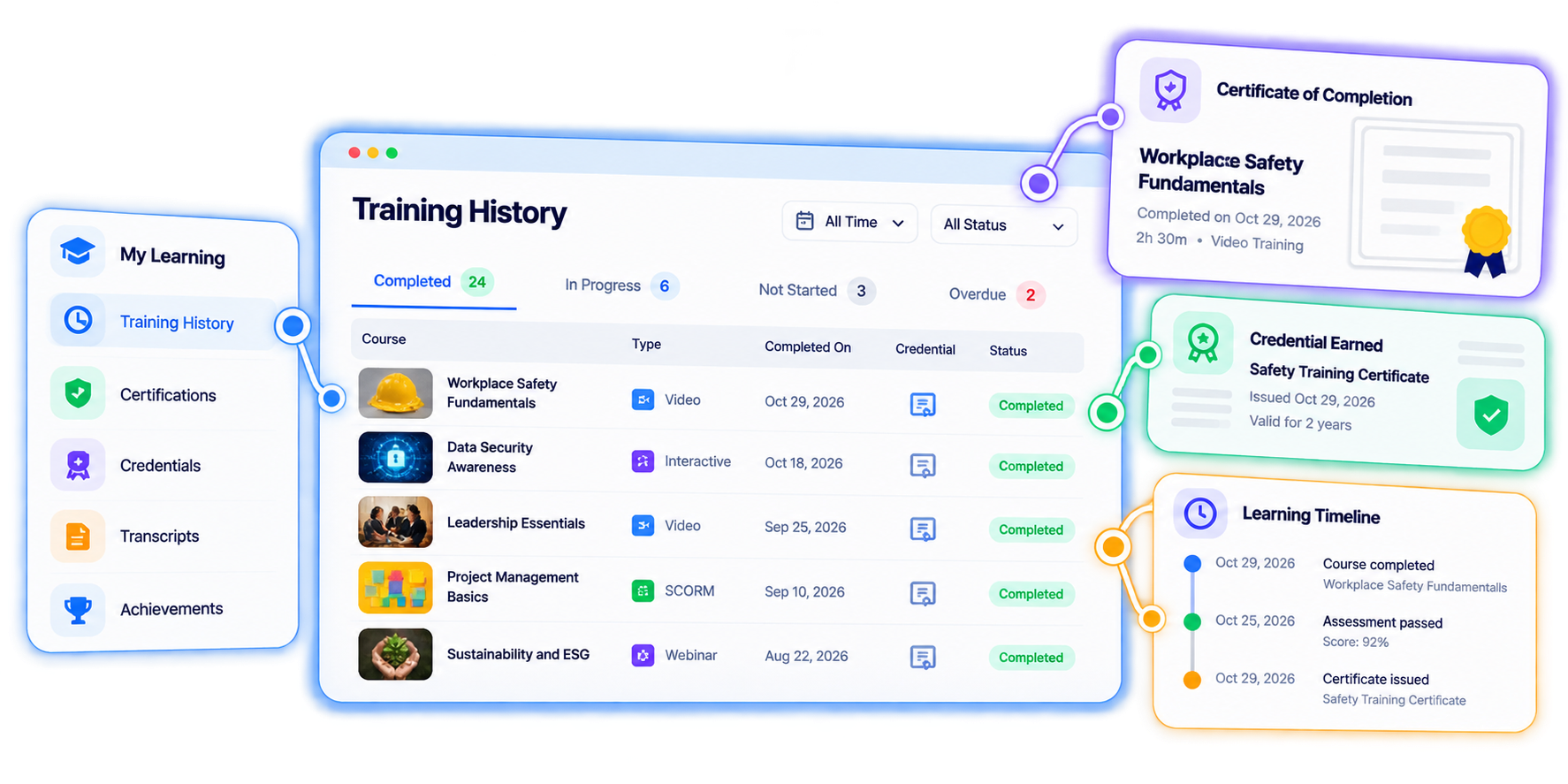 Trainery Learner Portal feature illustration