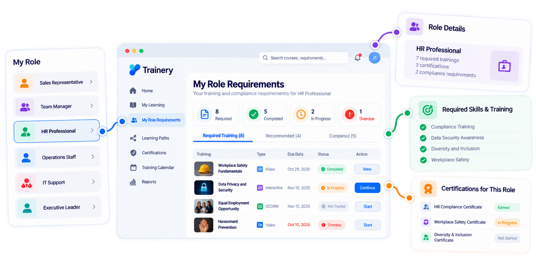 Trainery Learner Portal feature illustration