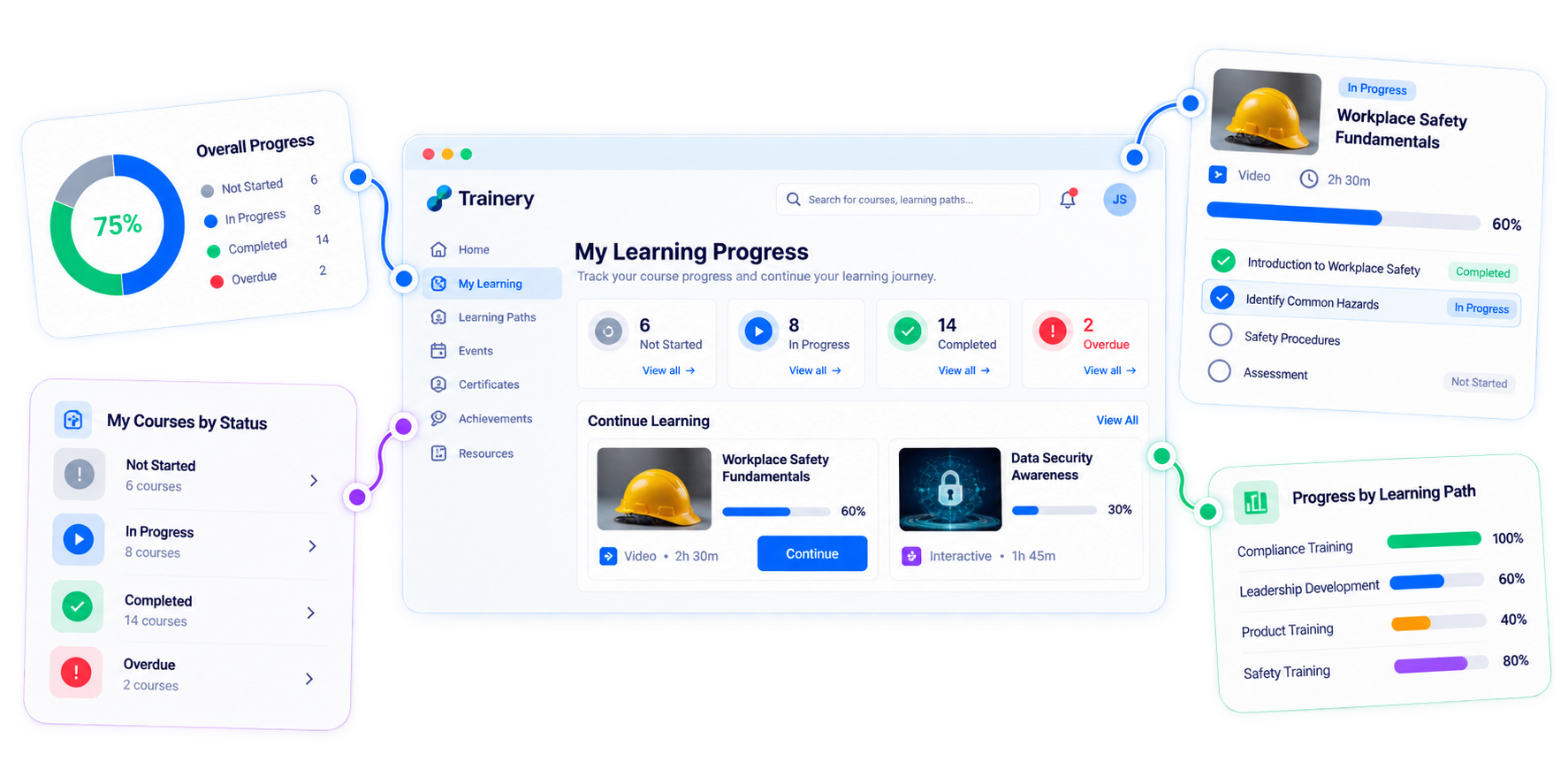Trainery Learner Portal feature illustration