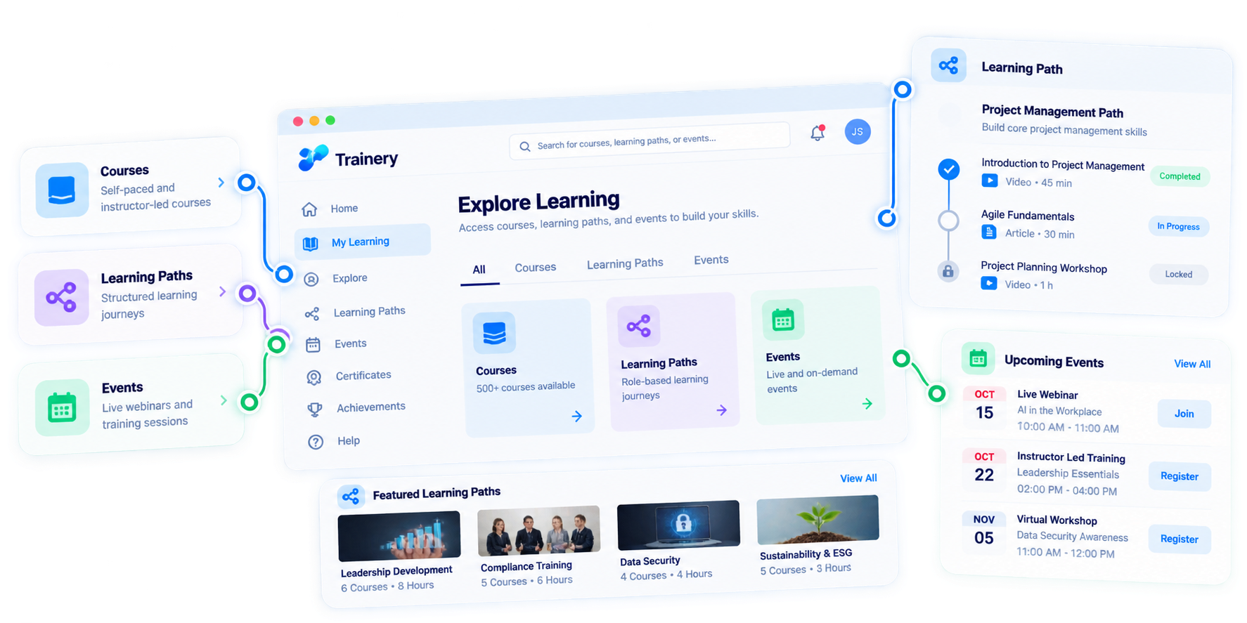 Trainery Learner Portal feature illustration