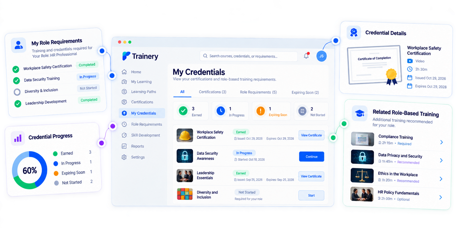 Trainery Learner Portal feature illustration