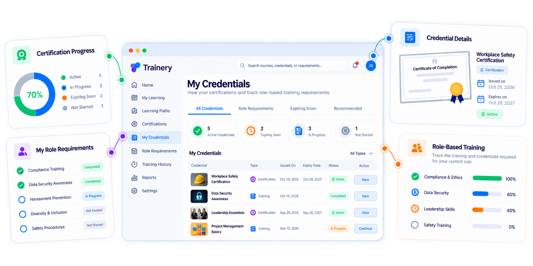 Trainery Learner Portal feature illustration
