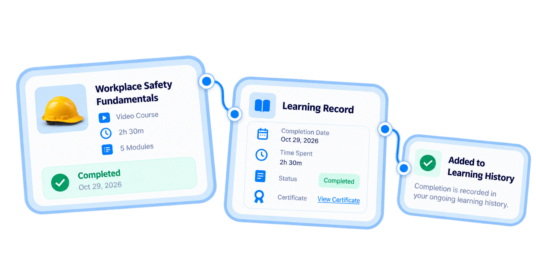 Connected learning record workflow
