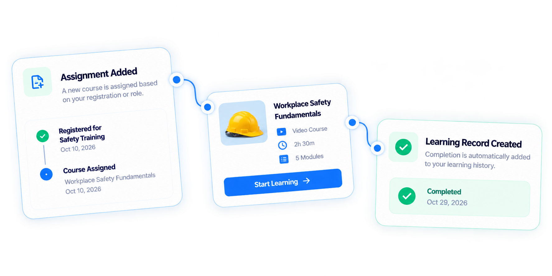 Learning Journey Workflow interface