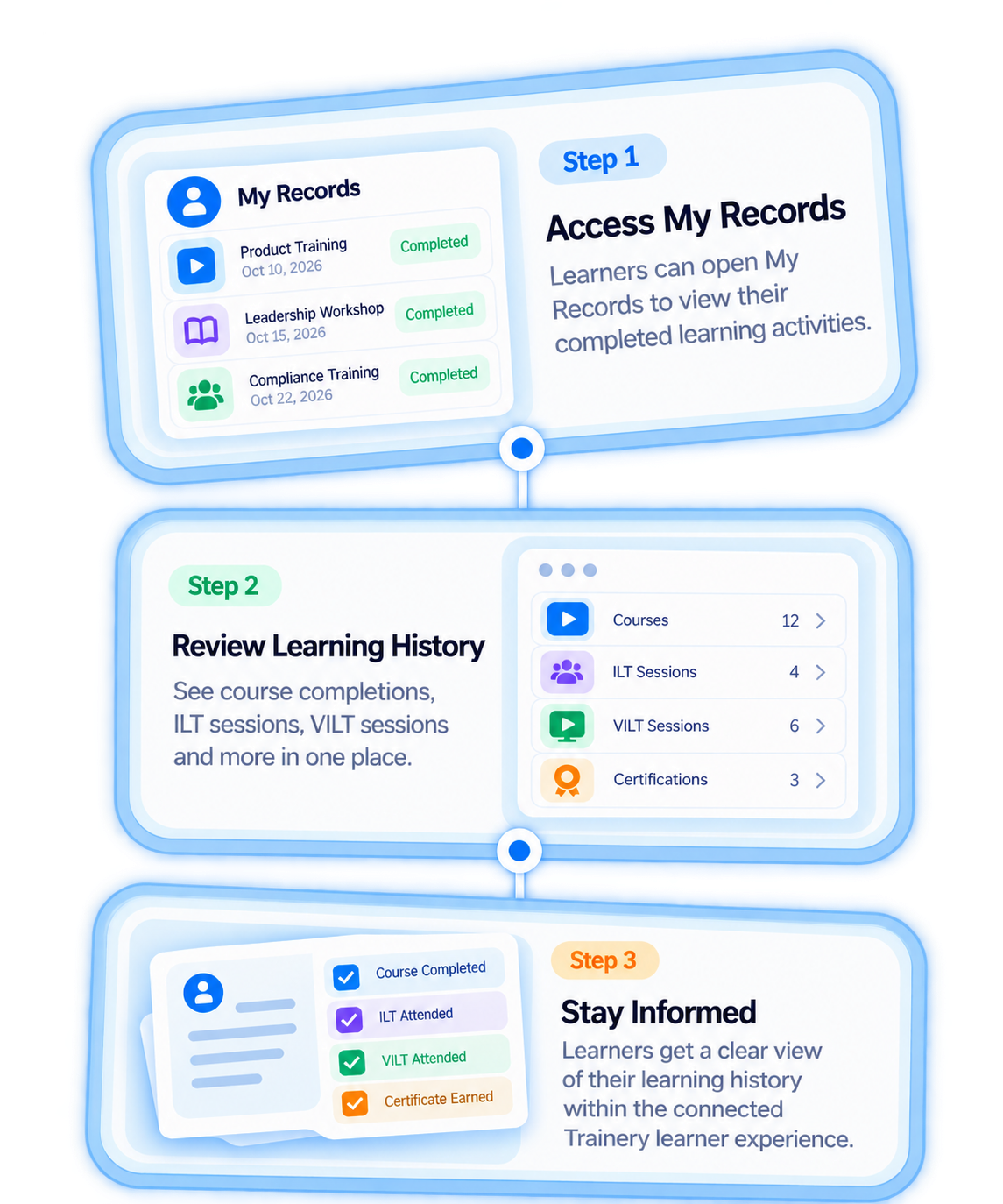 My Records learning journey