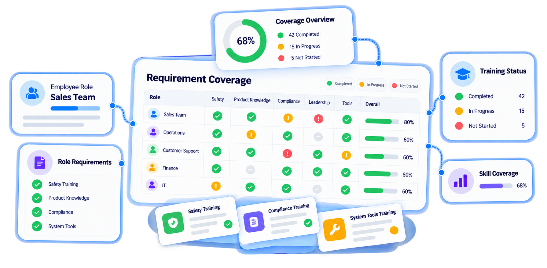 Trainery Learning Matrix feature illustration