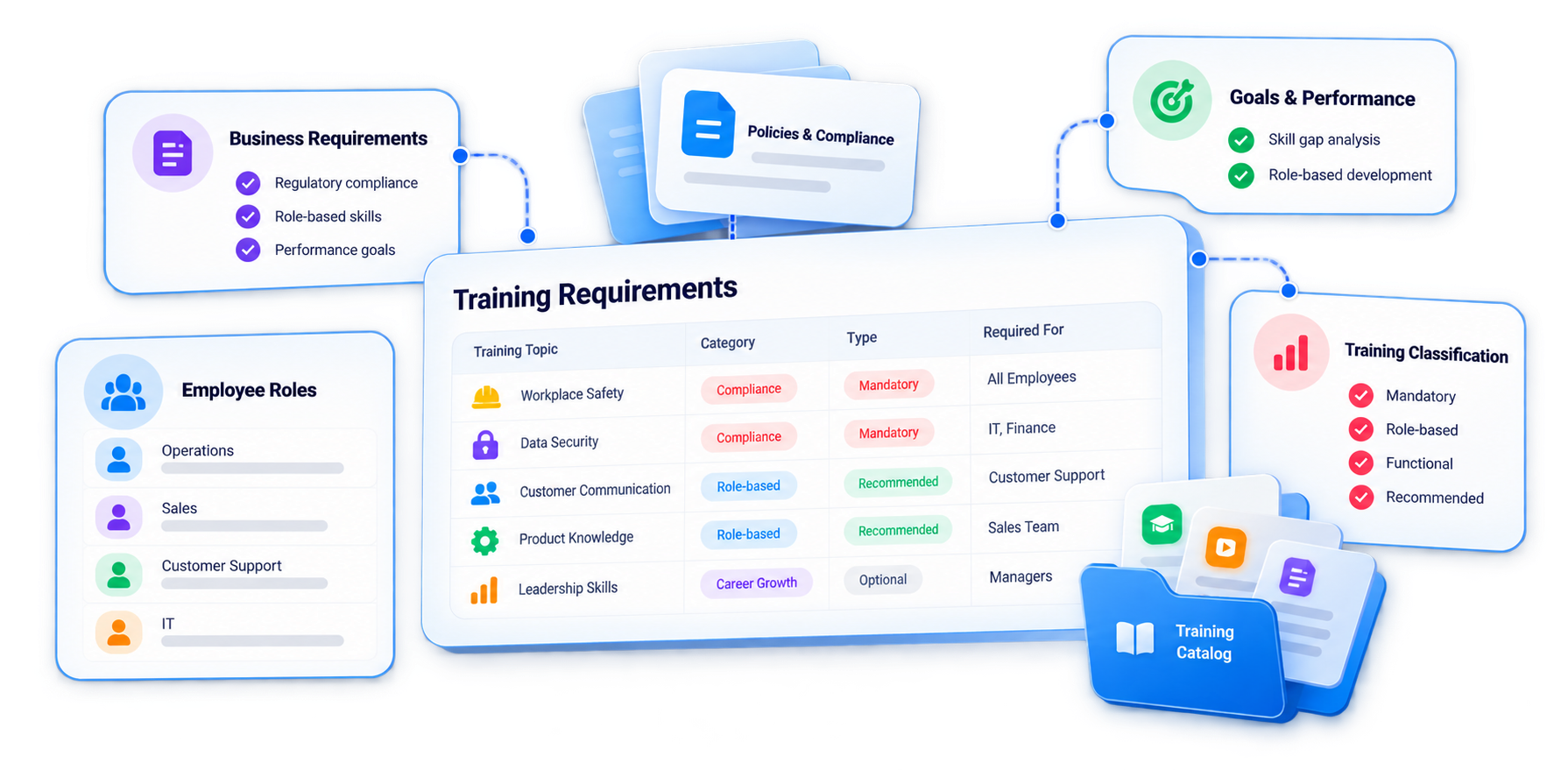 Trainery Learning Matrix feature illustration