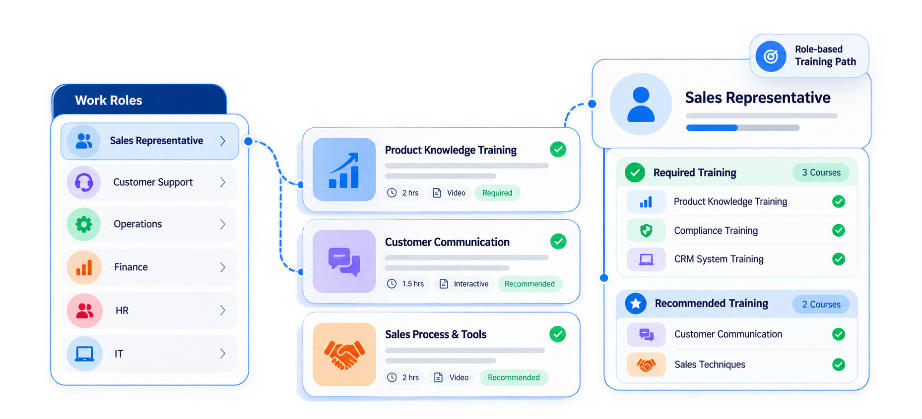 Trainery Learning Matrix feature illustration