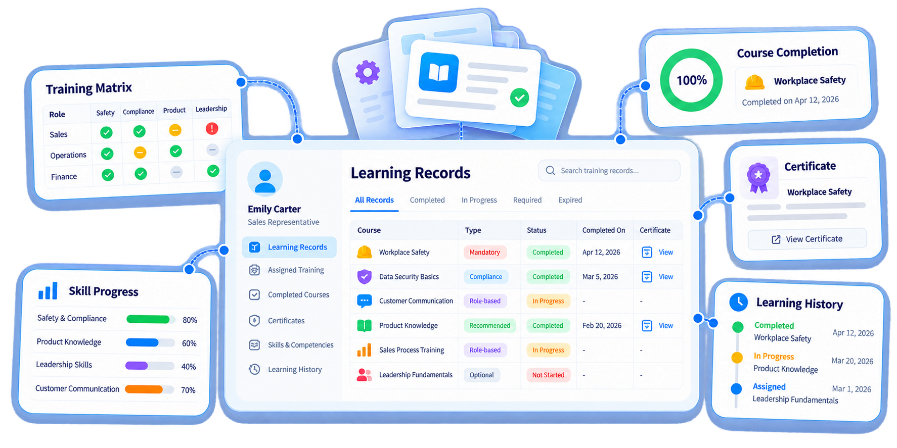 Trainery Learning Matrix feature illustration