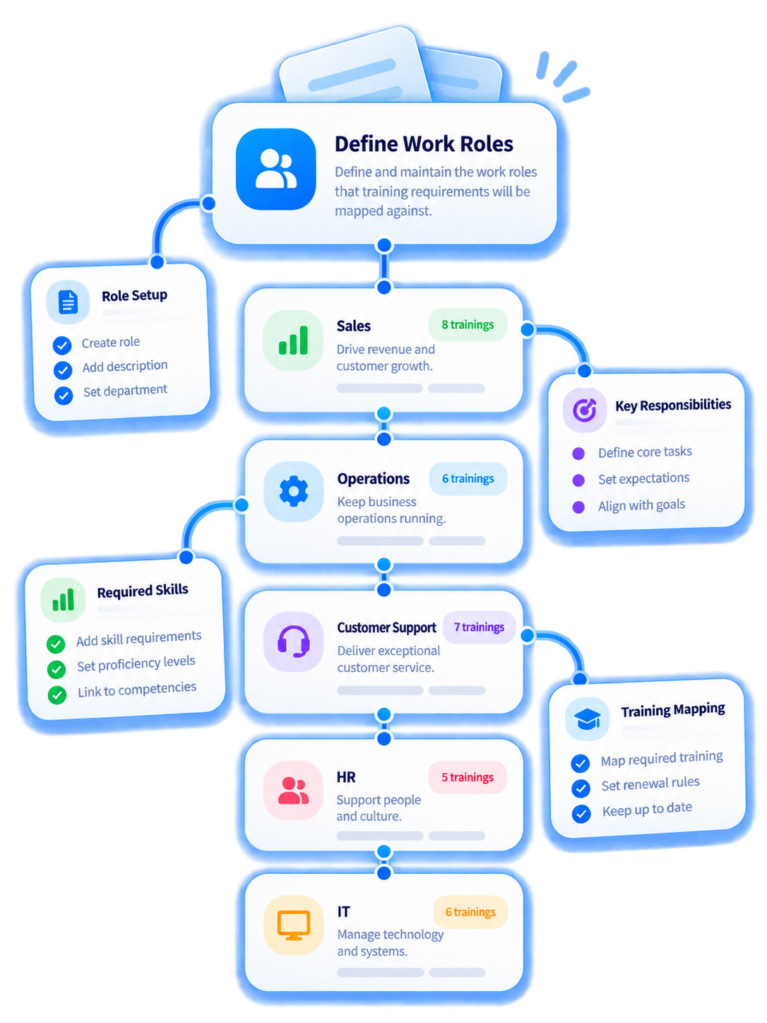 Trainery Learning Matrix feature illustration