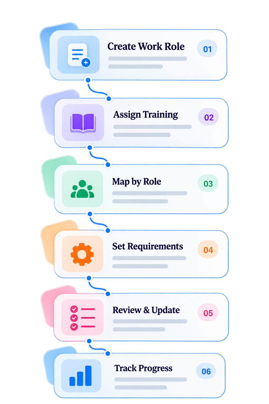 Trainery Learning Matrix feature illustration
