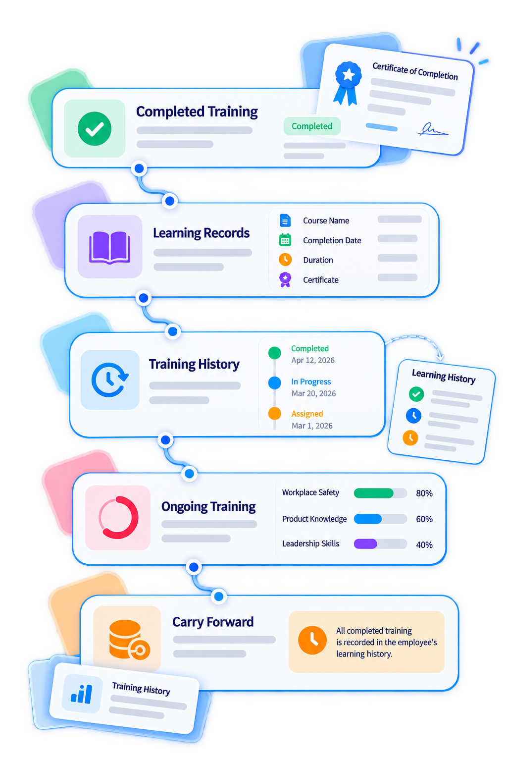 Trainery Learning Matrix feature illustration