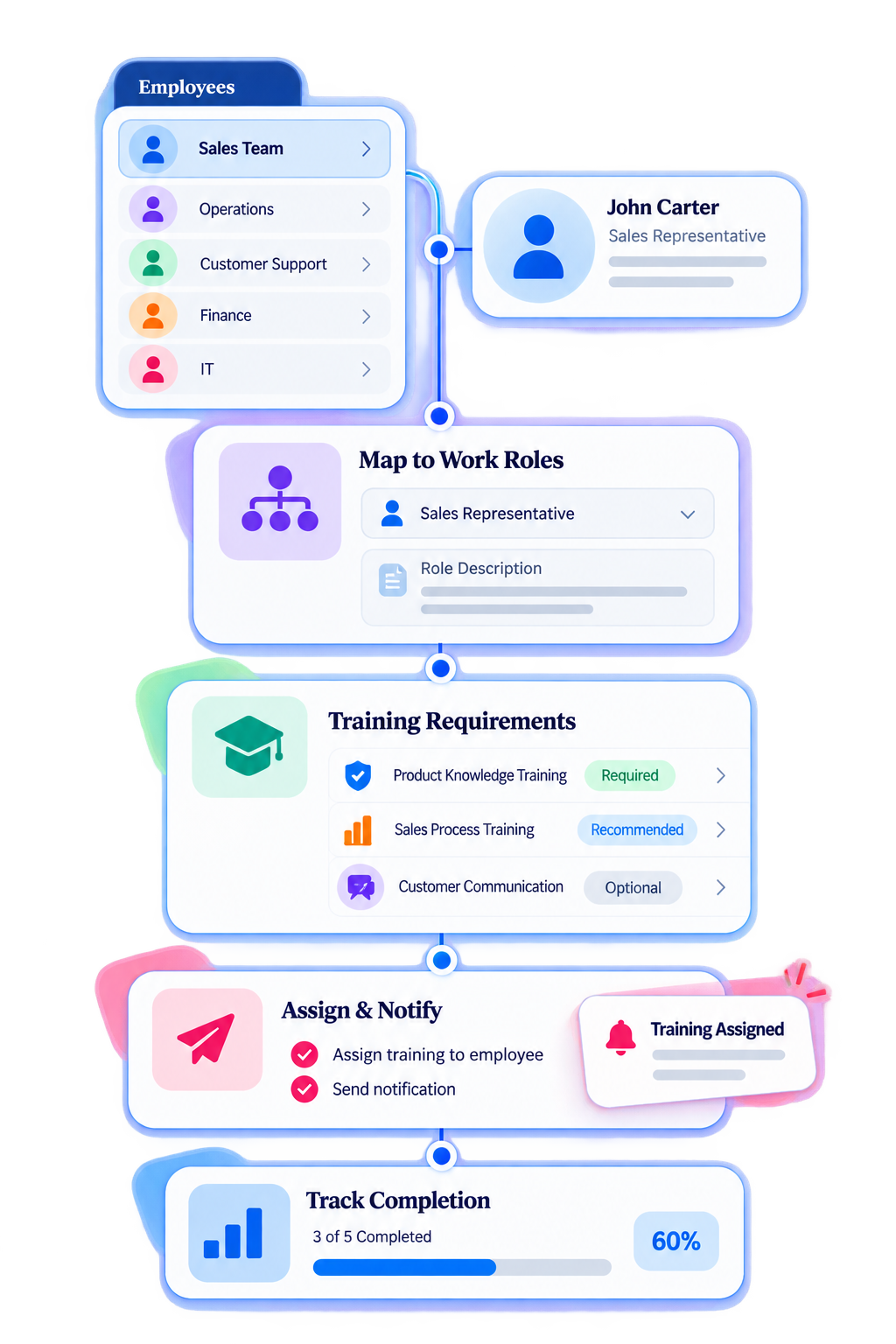Trainery Learning Matrix feature illustration