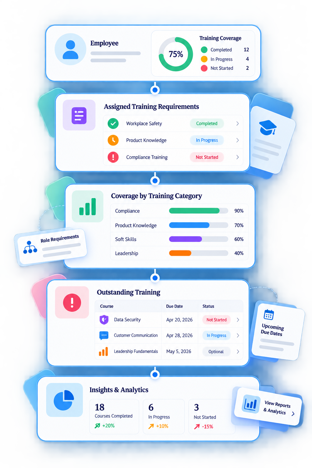 Trainery Learning Matrix feature illustration