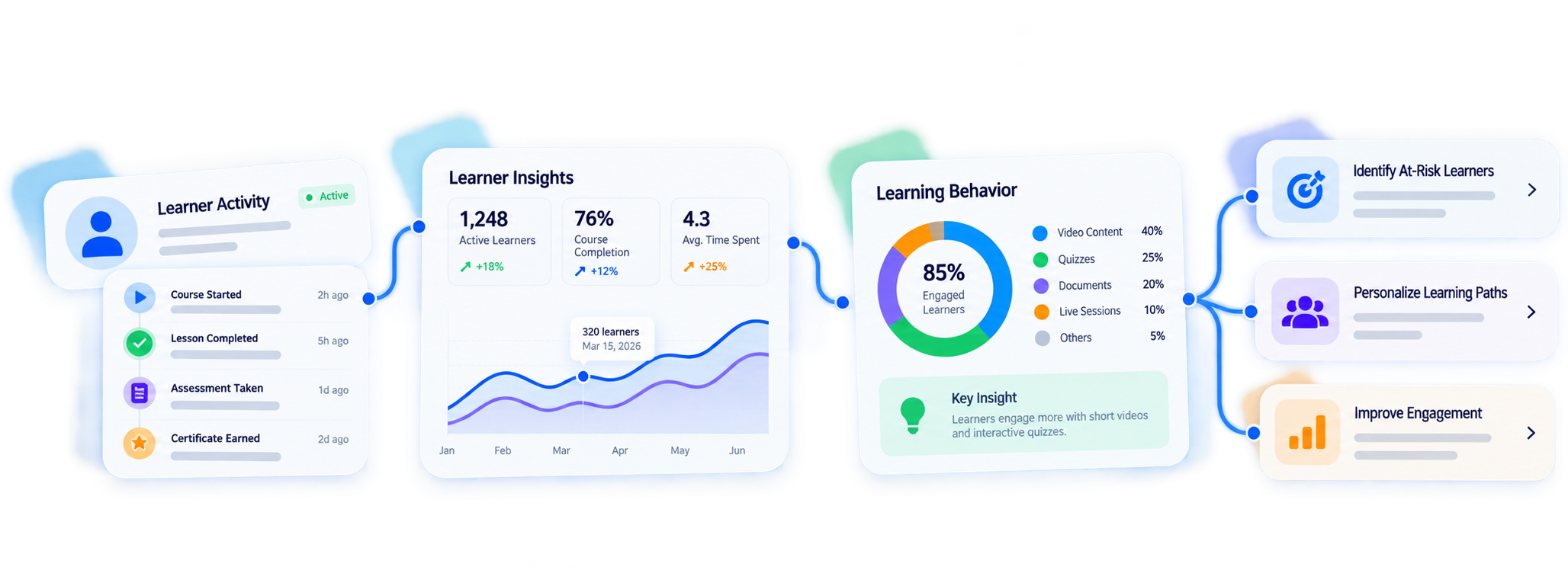 Trainery Learning Intelligence feature illustration